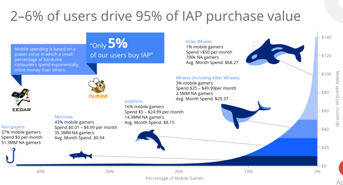 game-users-whales 2015-05-29 12.33.04